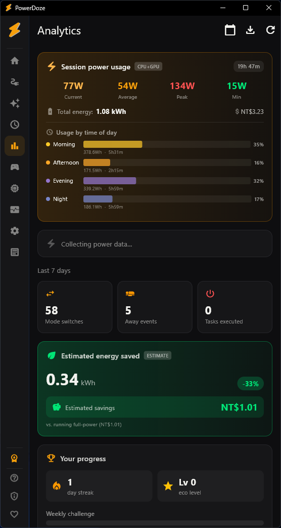 Analytics demo